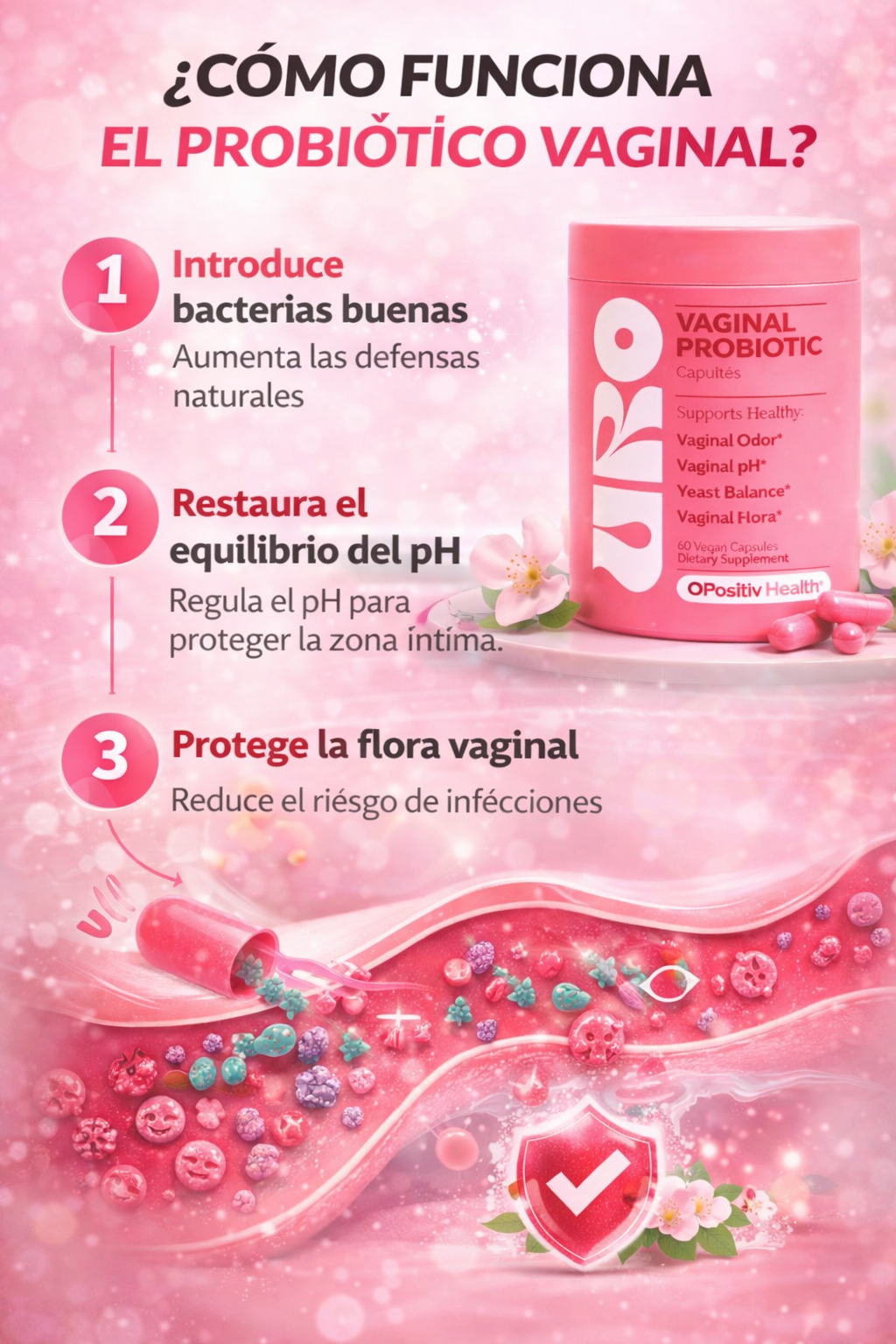 Uro capsulas
